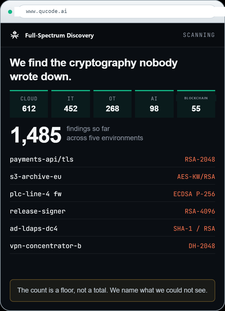 The QuCode exposure dashboard, ranking quantum-vulnerable findings across an organization's systems